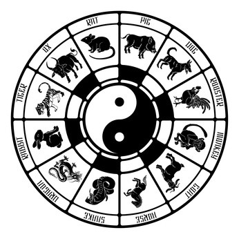Čínský horoskop 2016 podle znamení zvěrokruhu
