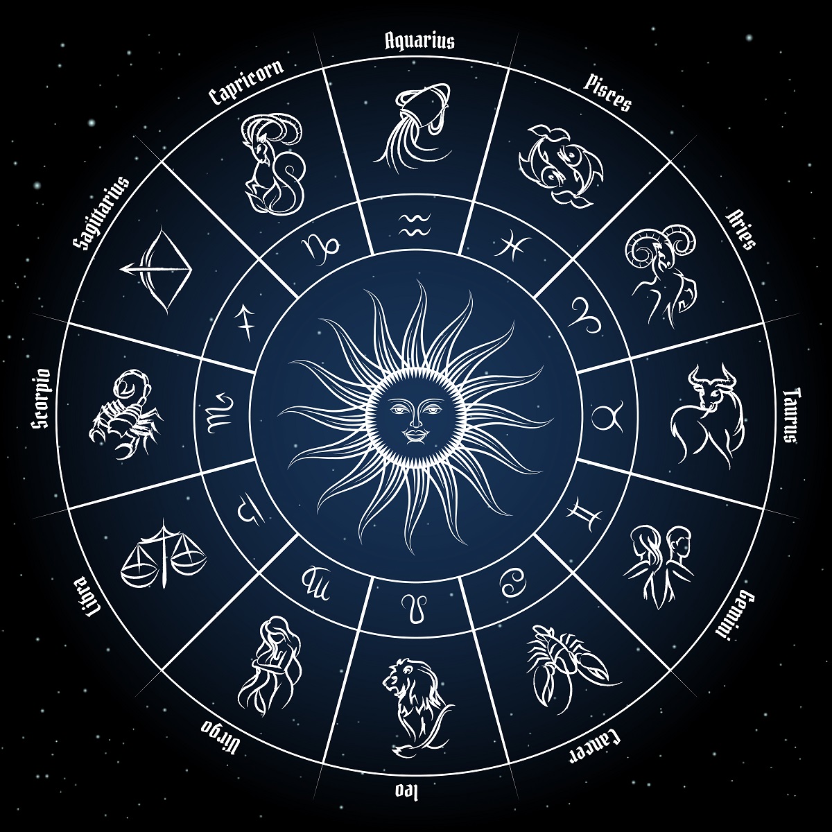 Prázdninový horoskop 2021