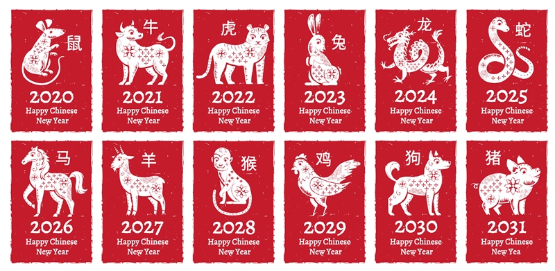 Čínský horoskop 2024